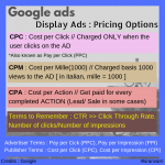 Google ADs Pricing