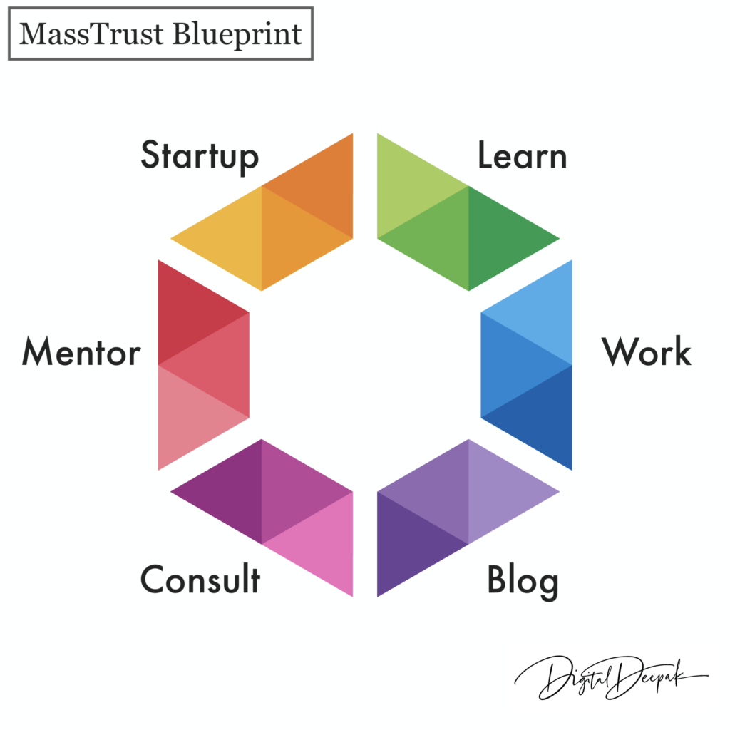 Mass Trust Blueprint